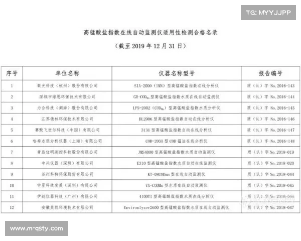 成都三岔湖水质符合赛事标准 每日发布水域环境监测报告确保赛事安全 成都三岔湖水质符合赛事标准 每日发布水域环境监测报告确保赛事安全