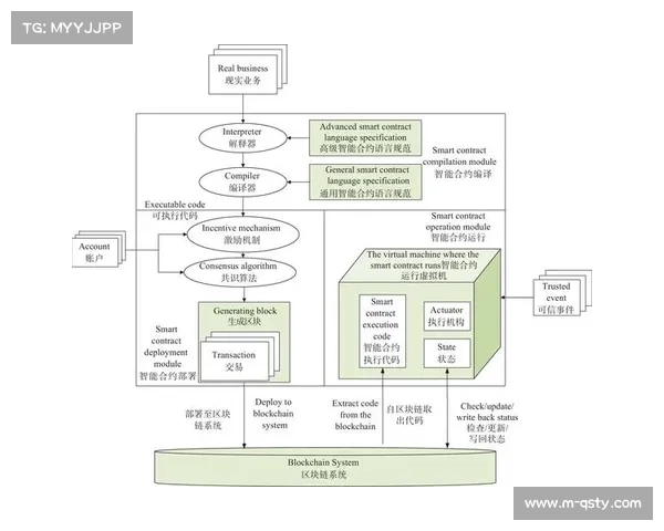 智能票务系统通过区块链技术实现全程可追溯,有效遏制二次票务市场 智能票务系统通过区块链技术实现全程可追溯,有效遏制二次票务市场