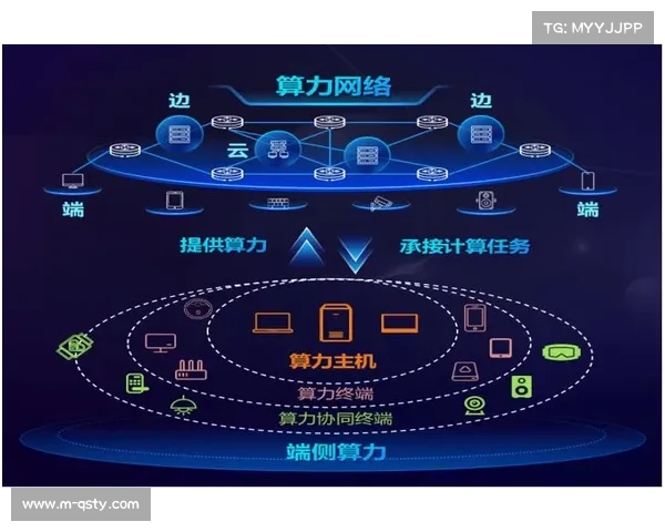 行业平台在本季度开放算力接口 助力小型直播服务商实现技术跨越 行业平台在本季度开放算力接口 助力小型直播服务商实现技术跨越